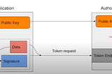 Configuring JWT Private Key Authentication with WSO2 IS and OpenSSL