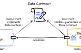 Power of Data Contracts in Simplifying Data Complexity and tools to build data Contracts.