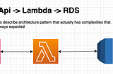 AWS Lambda access to RDS MySql Architecture Pattern