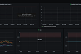 Using Grafana JSON Model — HowTo