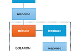 Making OpenAI Functions Reliable