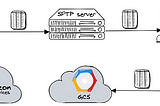 Challenges in data sharing and transfer