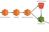 Deploying via AWS OpsWorks and Octopus