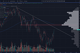 State of the Market (July 30, 2022) — Sectors, ETFs, Commodities, and FOREX