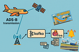 When plans change at 500 feet: Complex event processing of ADS-B aviation data with Apache Flink