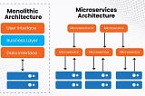 Monolithic vs. Microservices Architecture: Understanding the Key Differences