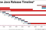 Java 10, 11, 12 ile Gelen Yenilikler