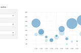 Creating an interactive bubble chart with Shiny and pyplot