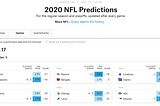 NFL Playoff Predictions