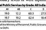 Is it only the creamy layer among the SC/ST who are benefiting from reservation?