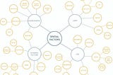 Measuring the Value of Public Space