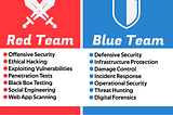 Red Team dan Blue Team dalam Cybersecurity, Apa Perbedaannya?
