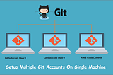 Managing Work and Personal GitHub Accounts on the same machine