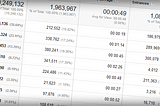 Grouping Content with Content Groupings