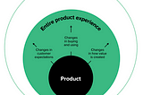 Customer Experience vs Product Management: A Comparativde Analysis