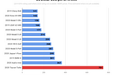 Electric Vehicles “Is future really EV”