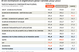 La réorientation post-bac, une fatalité ?