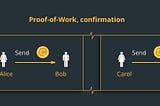 DeroGold Introduces Proof of Work on all Transactions