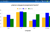 Creando gráficos con Xamarin.Forms y Syncfusion