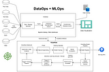 Open-source Data Lakehouse And MLOps Platform — A Unified Approach To Data Management And Machine…