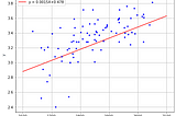 Introduction to Machine Learning: Linear Regression