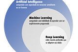 Deep Learning: o motor dos negócios na era da inteligência artificial