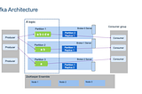 Introduction to Kafka Series: Part 1