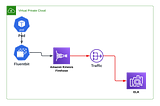 Fluent-bit Configuration for Kubernetes with CRI