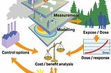 Environmental Impact Assessment (EIA) Services in India