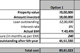 Top 7 reasons why people lose money in Real Estate