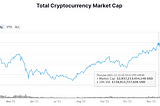 Surviving a Crypto Bear Market