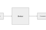 #Training 10:
Streaming Data Pipeline with Apache Kafka