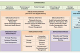 Road Bumps Ahead: Journey Towards Achieving our eHealth Goal