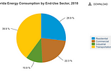 Reduction of energy consumption