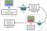 AI-based Paradigm for Cross-Platform Mobile Development