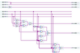 A Quantum Engineering Focused Linux Distro From Scratch — Day 12