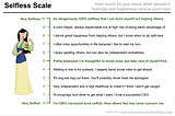 The Selfless Scale