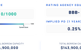 Benchmarking to Traditional Ratings