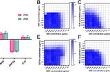 Development of 2nd generation aminomethyl spectinomycins that overcome native efflux in…