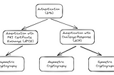 Implementing Advanced Secure Diagnostics with the UDS Service 29 “Authentication”