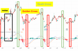 Indicator (2) : MACD (Moving Average Convergence / Divergence)