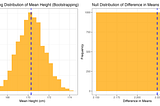From One Sample to Many: Estimating Distributions with Bootstrapping and Permutation | DataWim