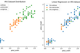 Why Linear Regression does not work for classification-Part I?