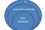 Role of Machine Learning in Artificial Intelligence