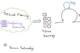 Capacity Planning - When? How? Tools?