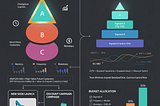 📊From Behavioral Segmentation to Value Prediction: Two Customer Analytics Projects