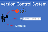 Version Control System