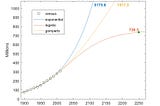 How to Lie Using Data Science