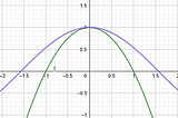 Taylor Series And The Power Of Approximation