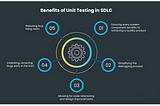 The Importance of Unit Testing in Application Development